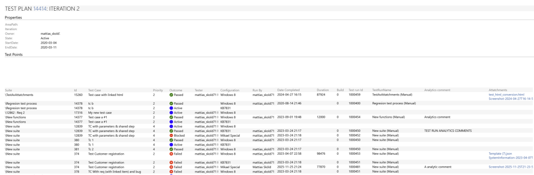 Test execution report