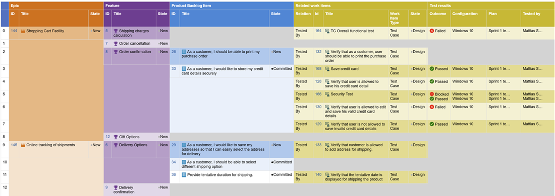 Traceability report